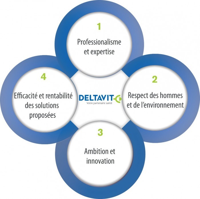 Deltavit_Les_Valeurs_de_Deltavit