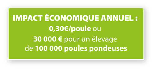 Impact économique : 0,30€/poule