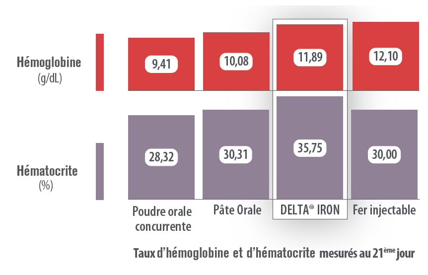 Deltavit - DeltaFlash #12 : Delta® Iron, spécial fer