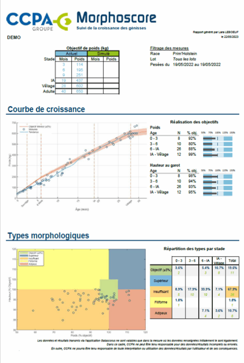 Morphoscore